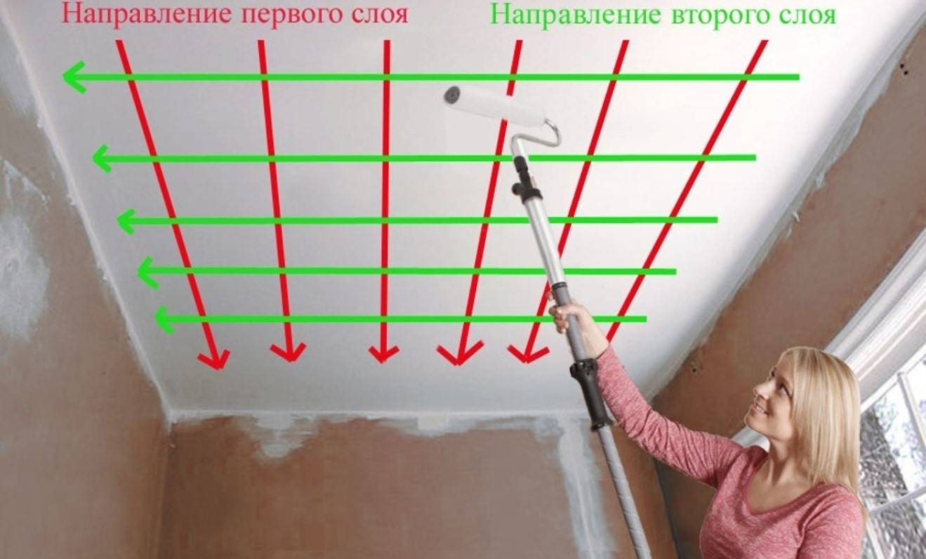 Как сделать покраску стен водоэмульсионной краской своими руками - myprofnastil