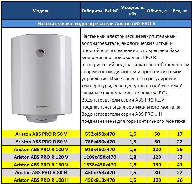 Рейтинг 10 водонагревателей под мойку и раковину