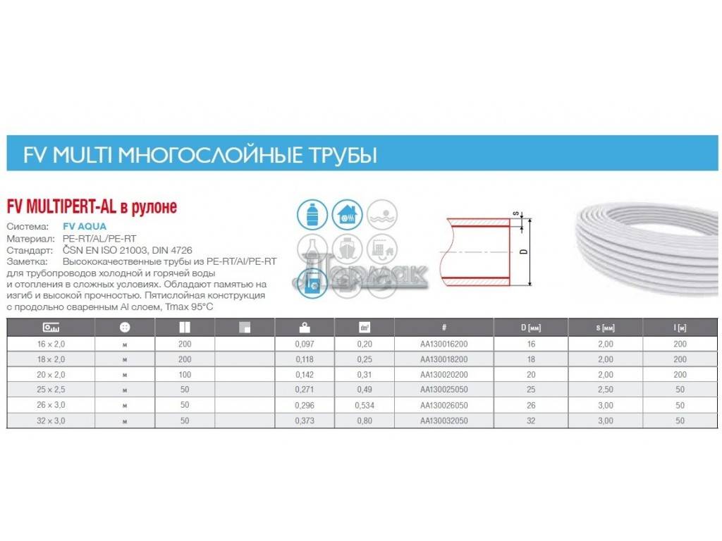 Труба отопления диаметр 20