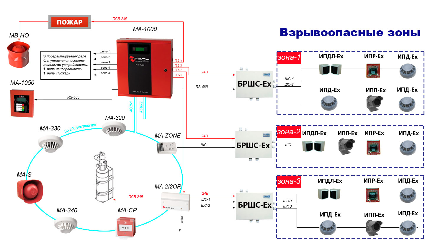 Пожарная сигнализация на схеме