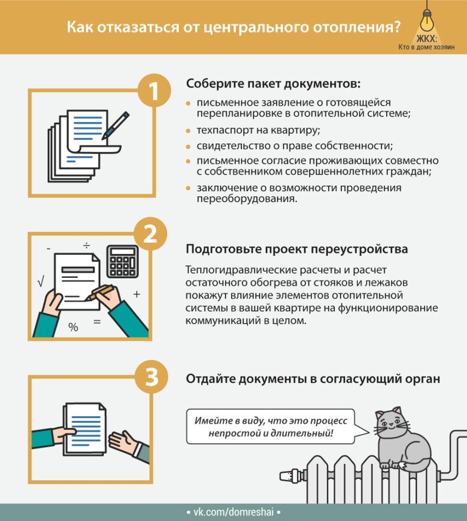 Индивидуальное отопление в многоквартирном доме - какие документы нужны согласно законодательства, правила монтажа в квартире