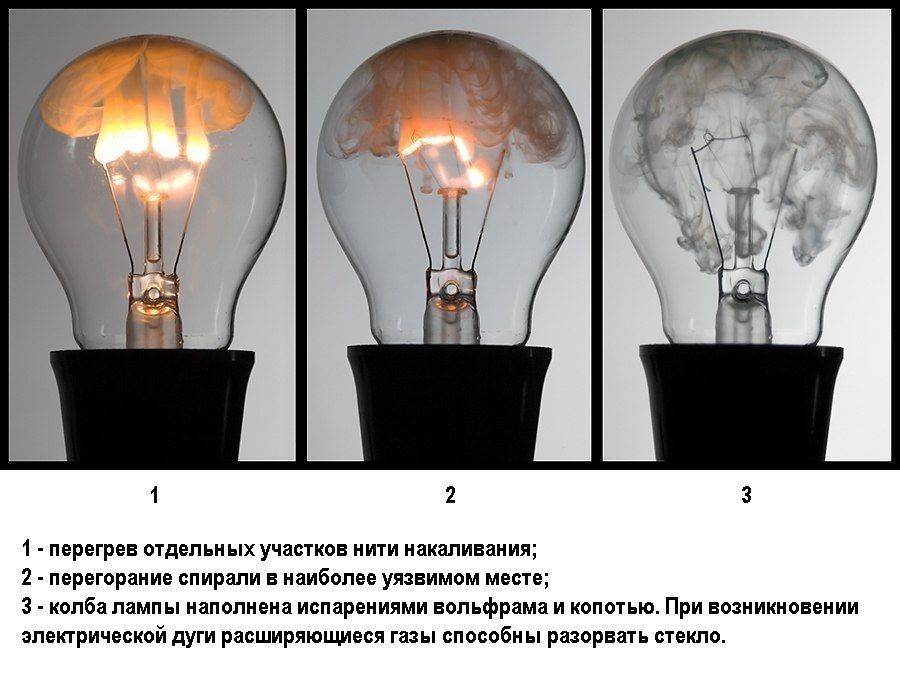 Почему перегорают светодиодные лампы? что делать?