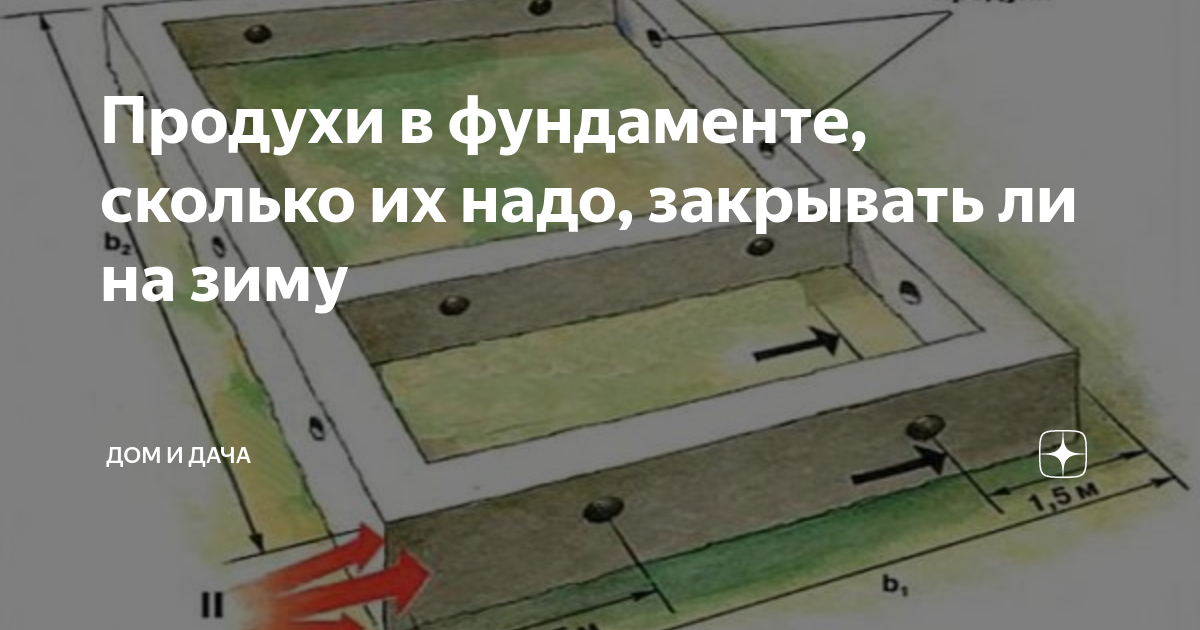 Зачем нужны продухи для фундамента и нужно ли их закрывать на зиму?