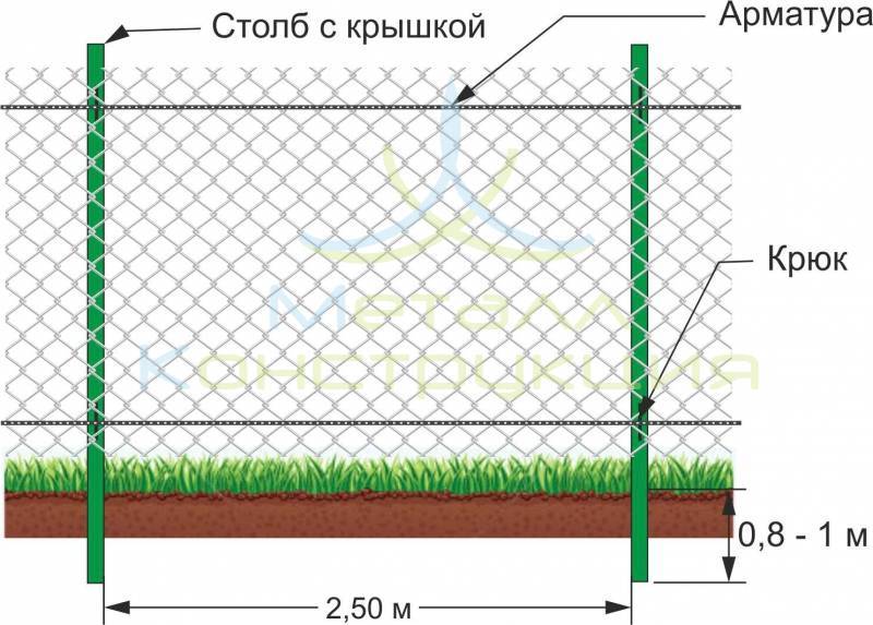 Забор из сетки рабицы: как сделать своими руками и установить ограждение