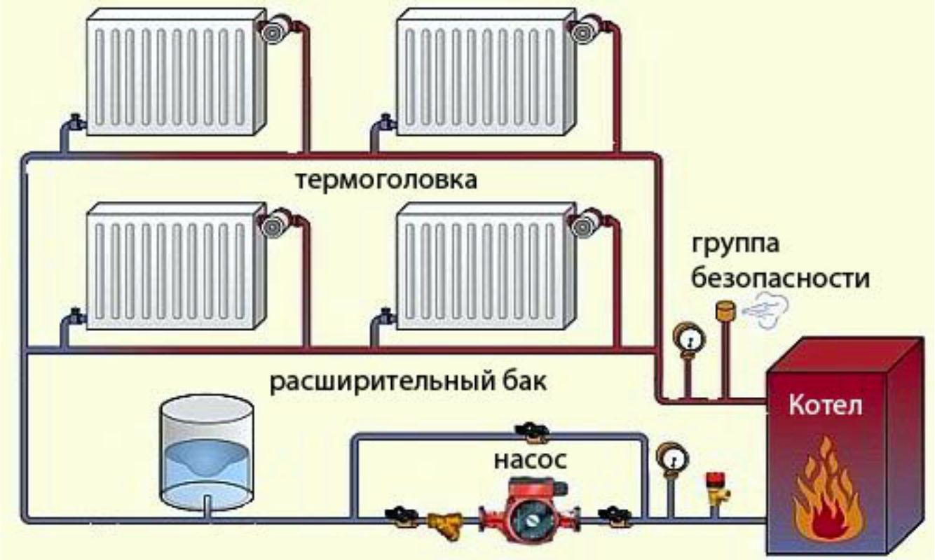 Что делать если насос не продавливает систему отопления