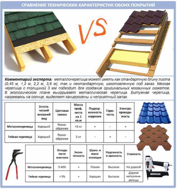 Топ-10 лучших производителей мягкой кровли в 2023 году: как выбрать и рейтинг