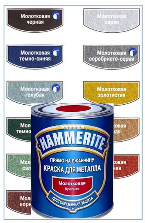 Молотковая краска: сферы применения и преимущественные характеристики
