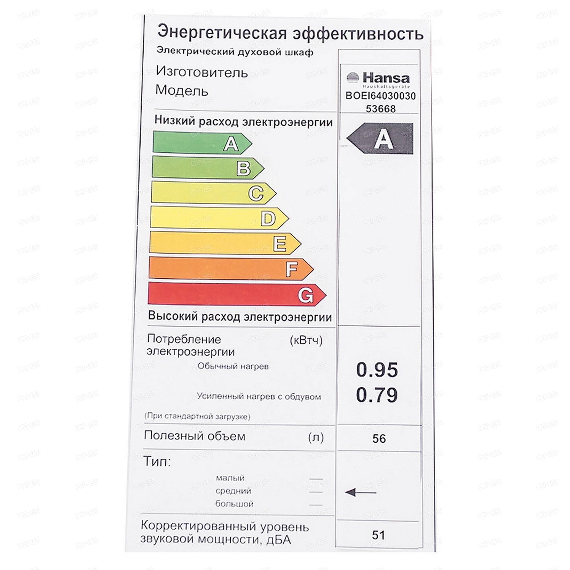 Класс энергопотребления а духовой шкаф что значит