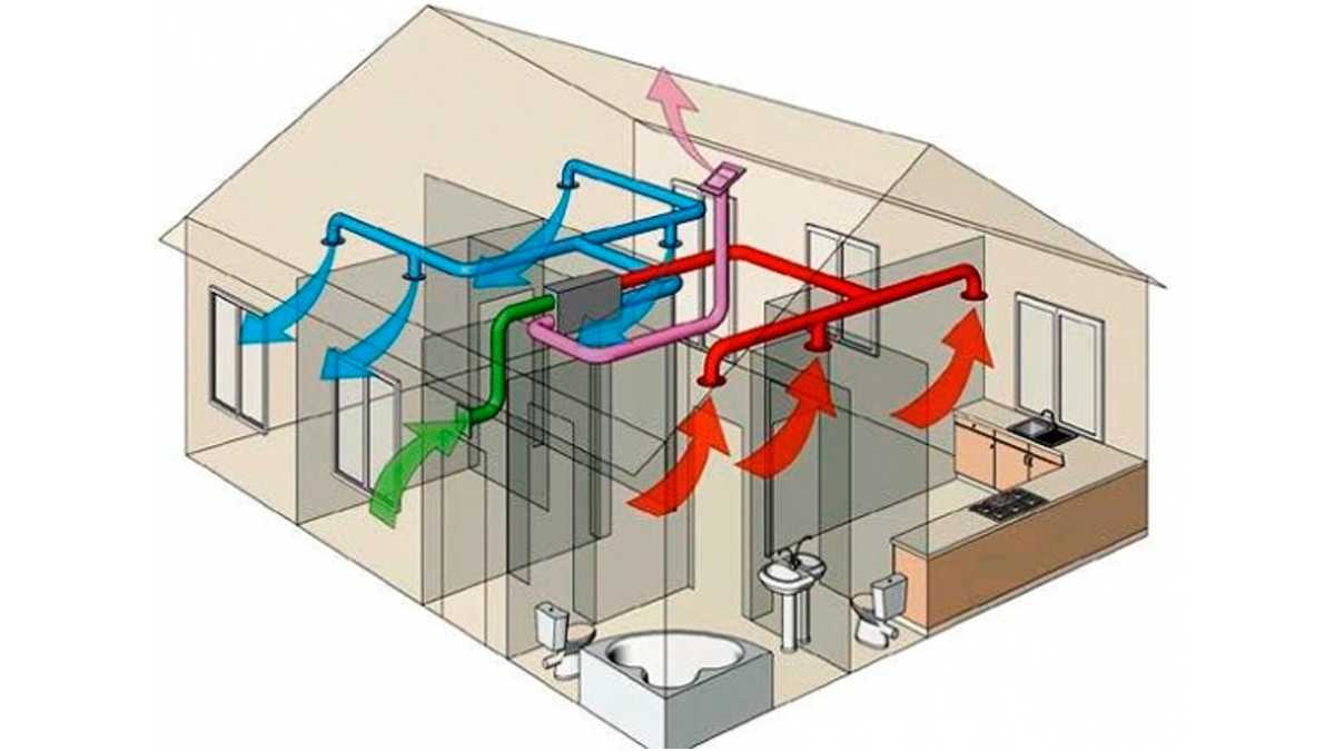 Рекуперация в доме. Схема приточно вытяжной вентиляции в магазине. Приточно вытяжная система схема. Приточно вытяжная установка с роторным рекуператором схема. Вытяжная вентиляционная система в1.