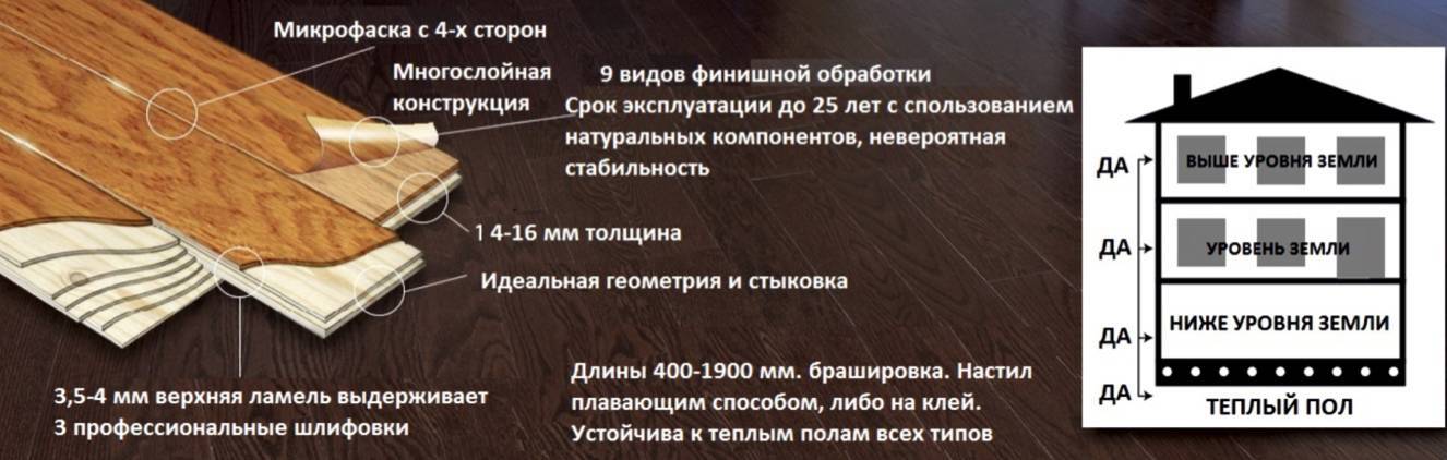 Надежные производители инженерной доски на 2024 год