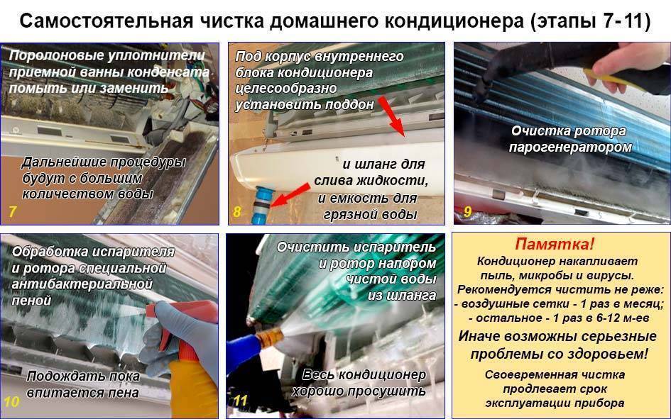 Как помыть кондиционер самому домашних условиях