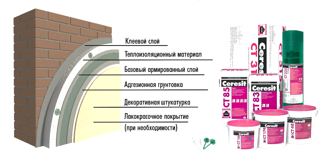 Обзор выравнивающих и декоративных штукатурок церезит