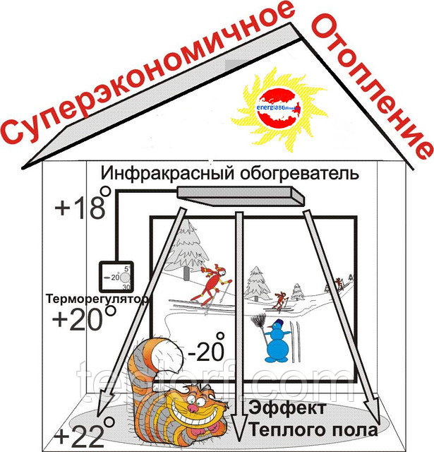 Расчет обогрева помещения электричеством – tokzamer