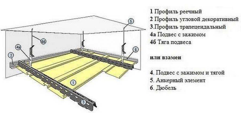 Реечный потолок в ванной - монтаж реечного потолка, фото, видео