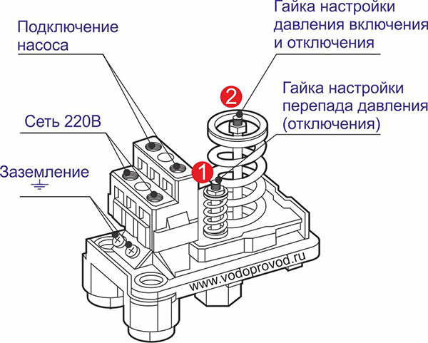 Регулировка насосной станции: регулировка давления своими руками