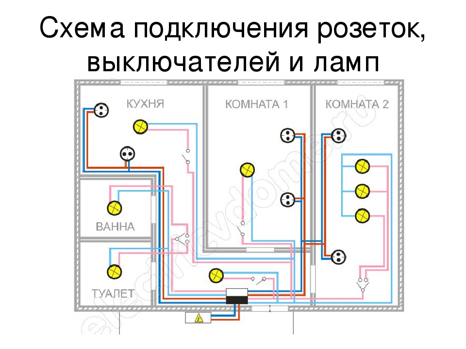 Схема монтажа электропроводки