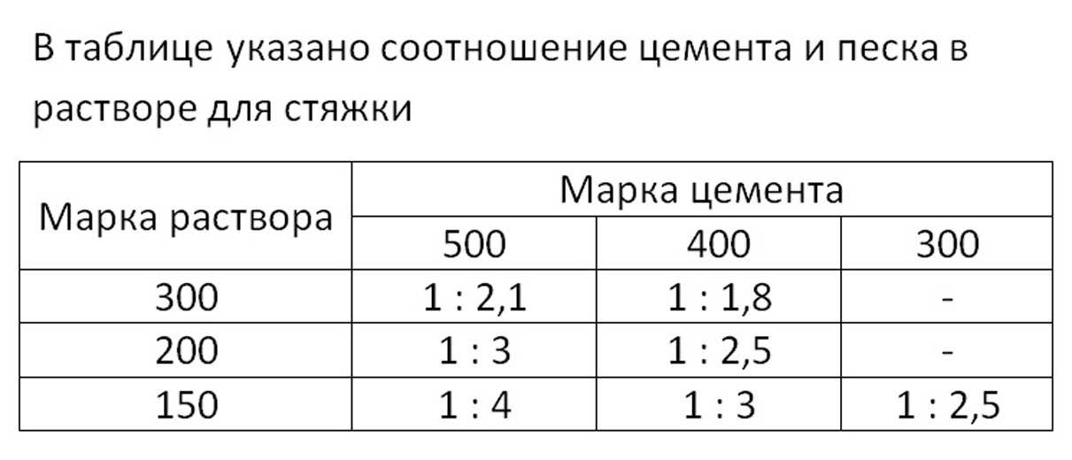 Лучшие самовыравнивающиеся смеси для пола