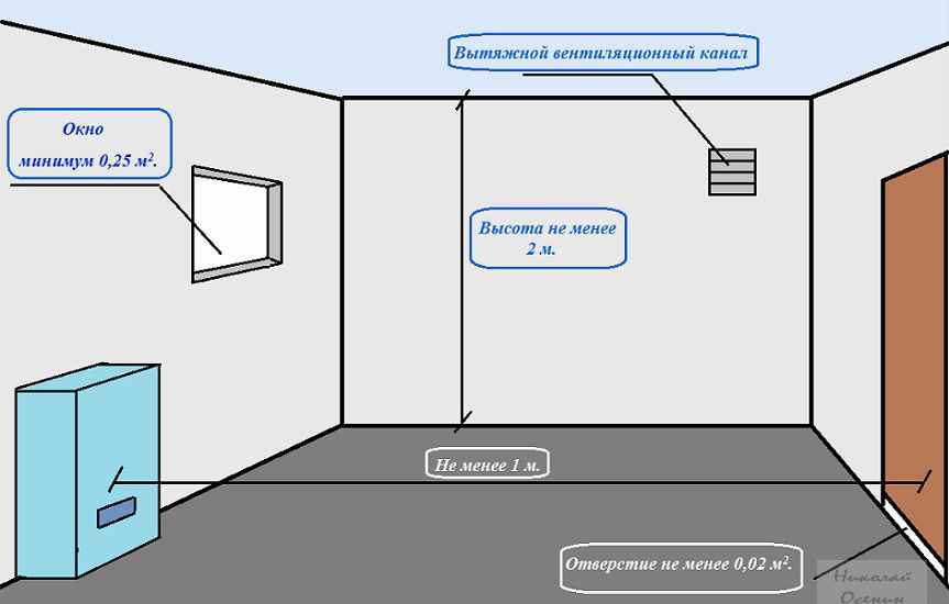 Монтаж газового котла - нормы и правила установки напольных и настенных приборов