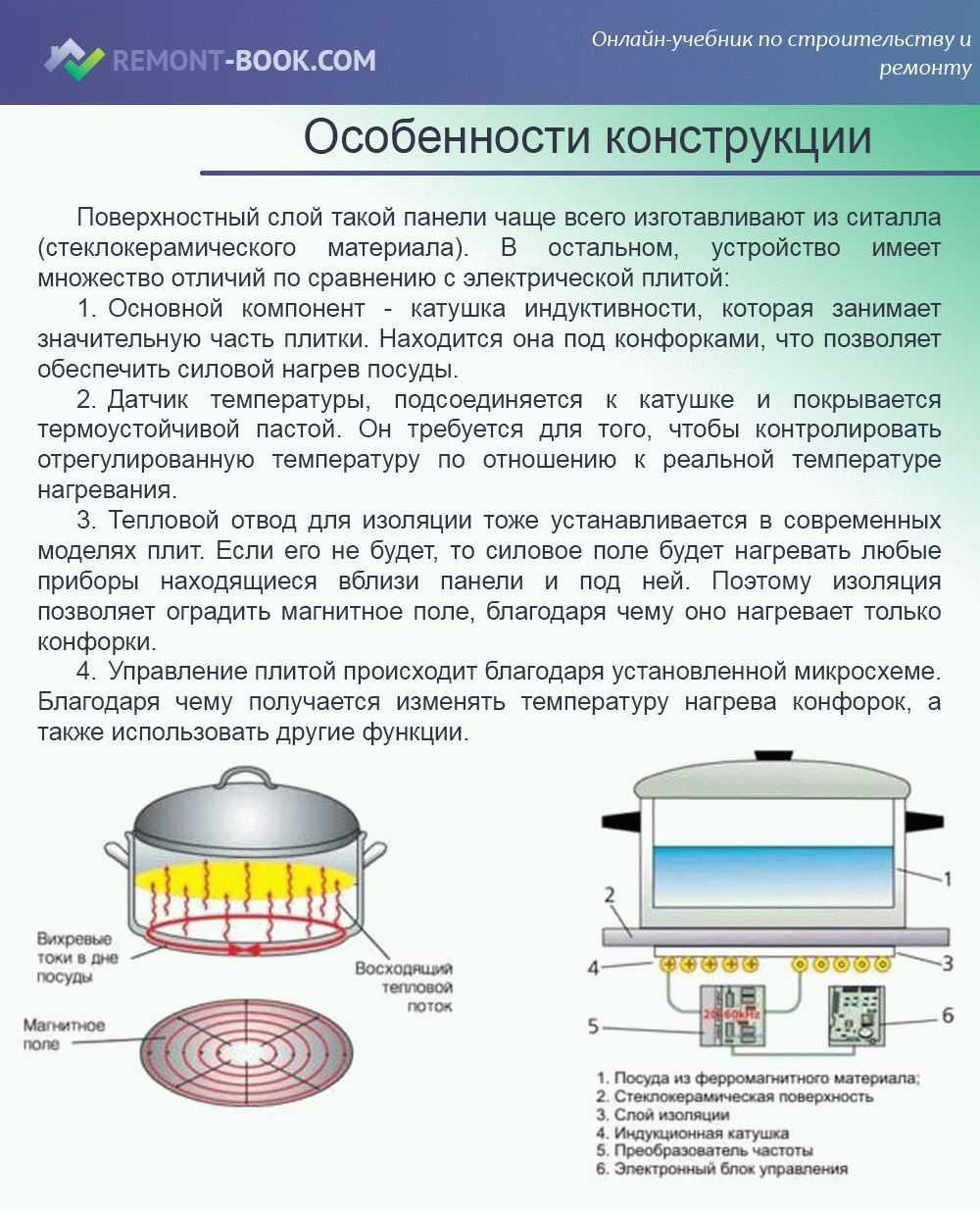 Принцип работы индукционной электрической плиты. Принцип действия индукционной печи на кухне. Индукционная панель принцип работы. Индукционная плита принцип работы. Схема работы индукционной плиты.