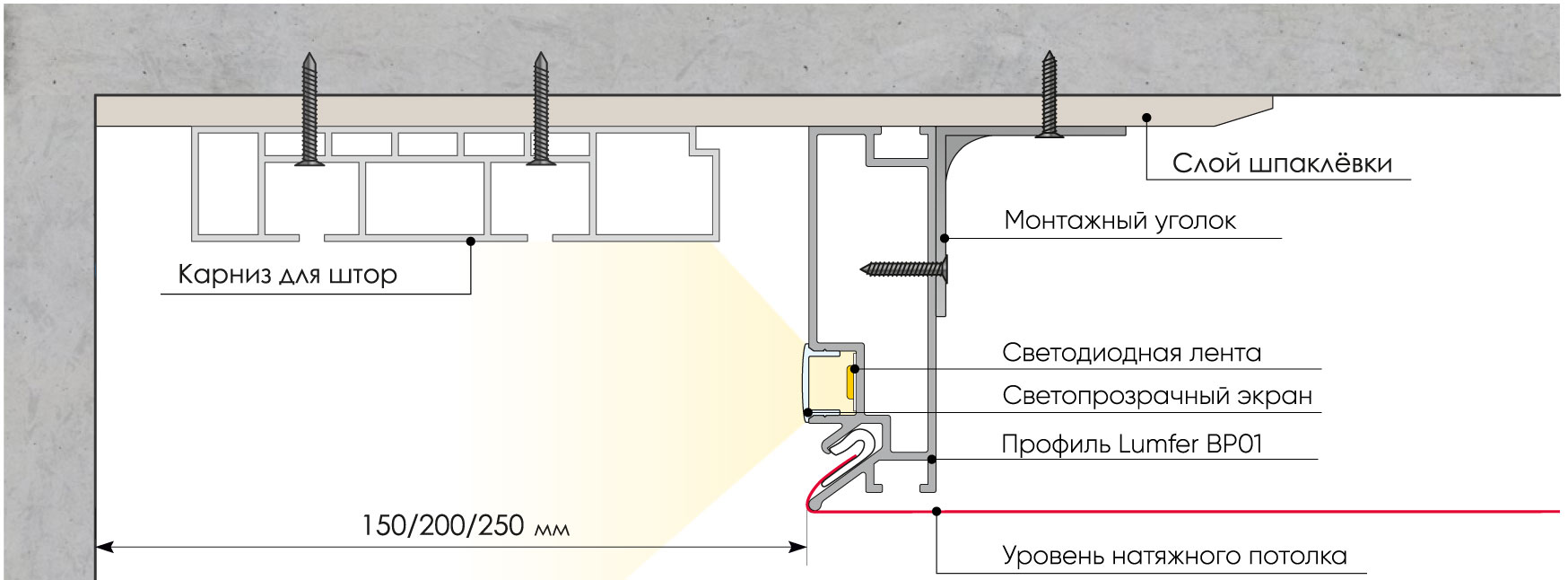 Ниша для штор в натяжном потолке тканевом и подвесном: технология и назначение