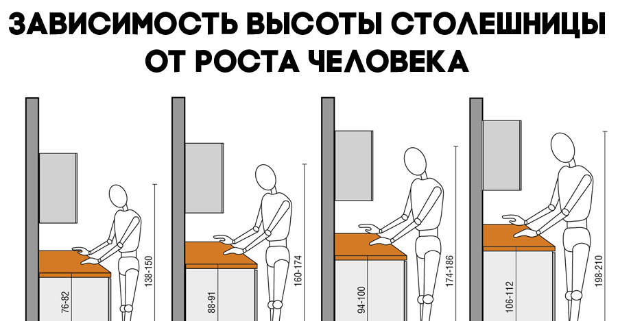 Стандартная высота кухонного гарнитура от пола до столешницы