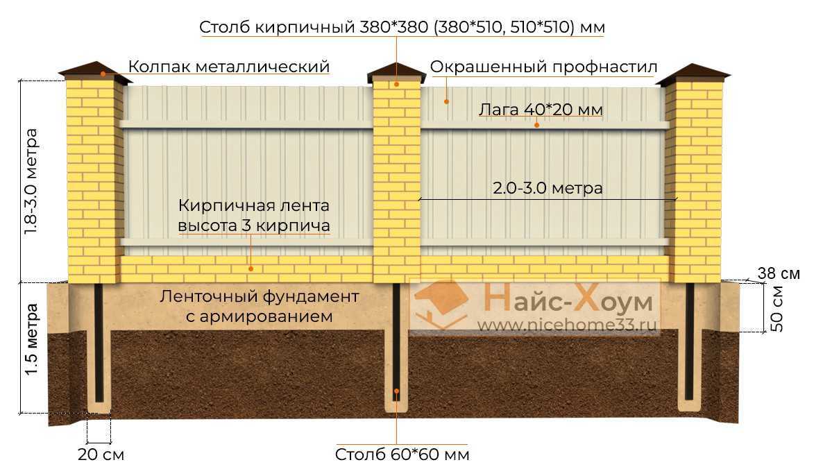 Как сделать кирпичный забор своими руками