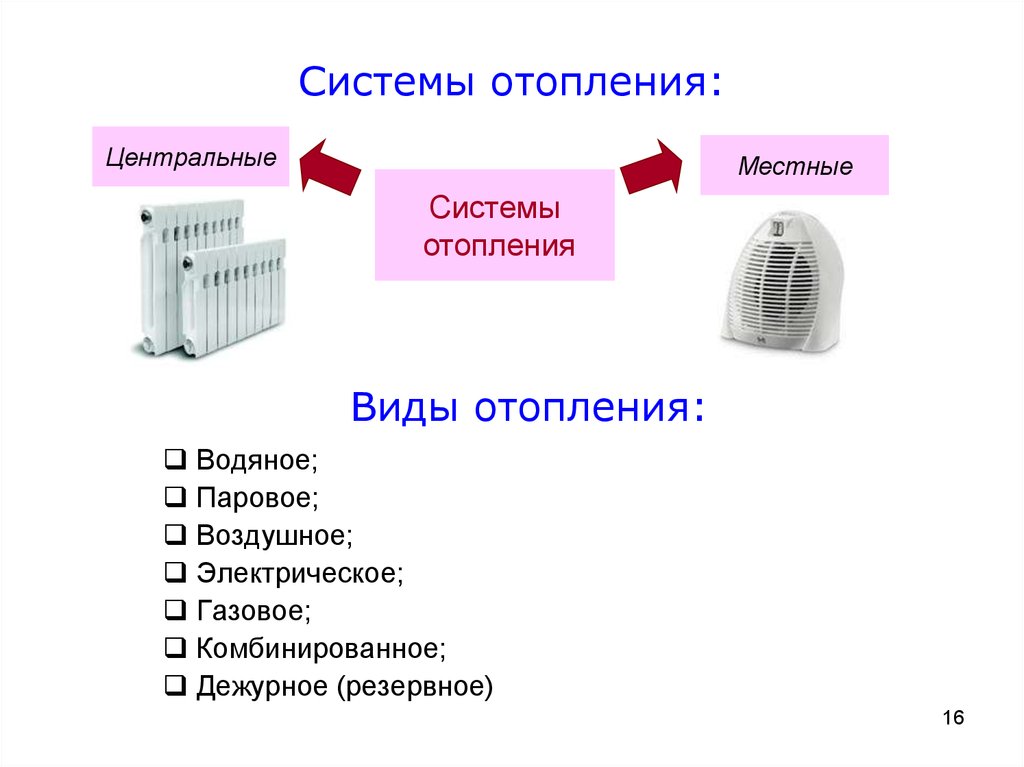 Системы отопления презентация