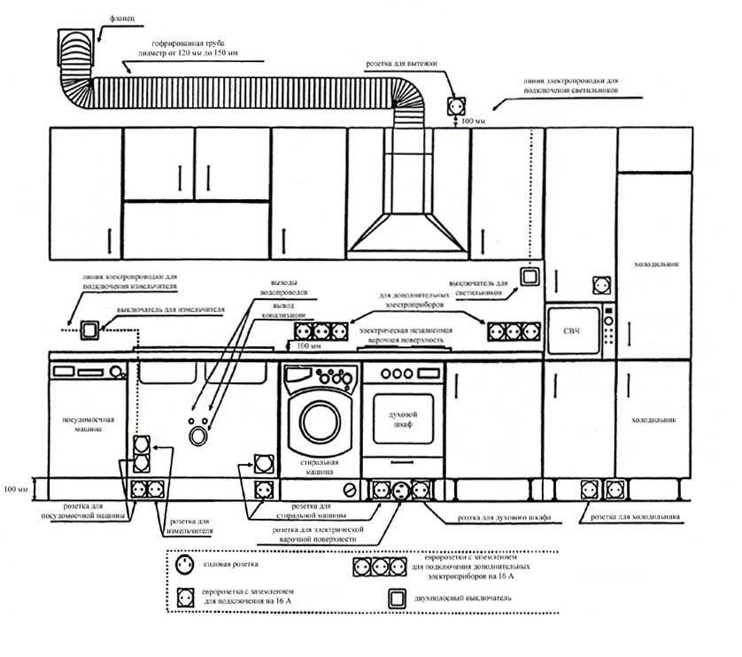 Схема размещения розеток на кухне для встраиваемой техники
