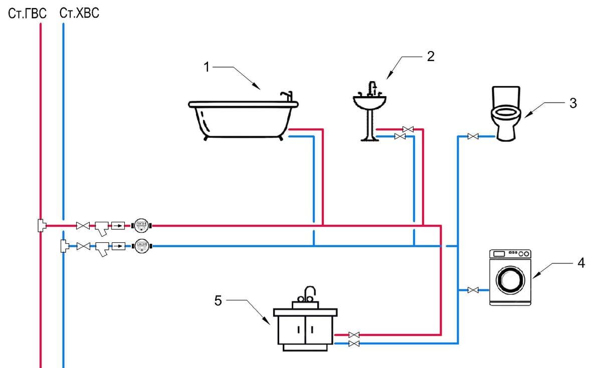 Водоразводка в квартире схема