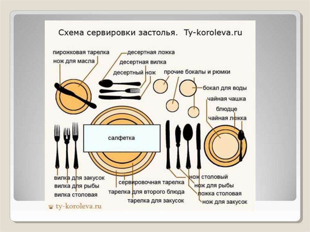 Столовые приборы на столе по правилам