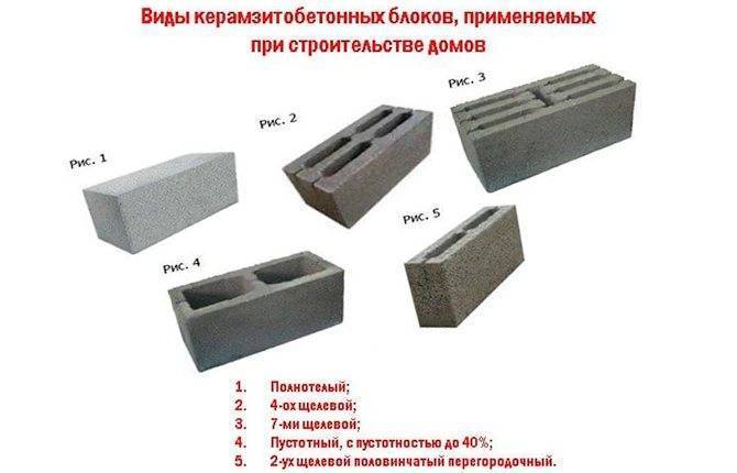 Характеристики керамзитобетонных блоков и гост