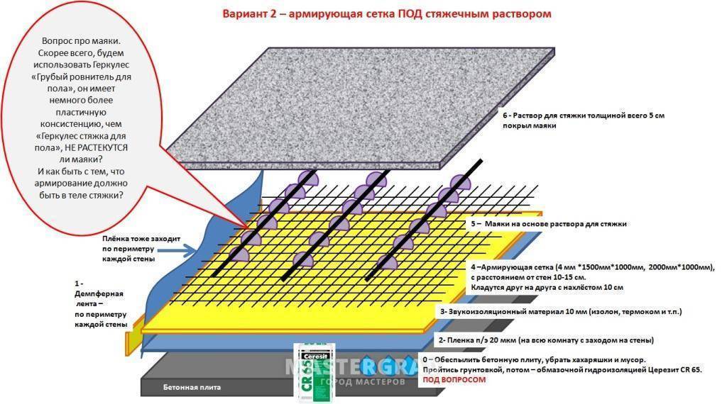 Армирование стяжки: сетка для стяжки пола