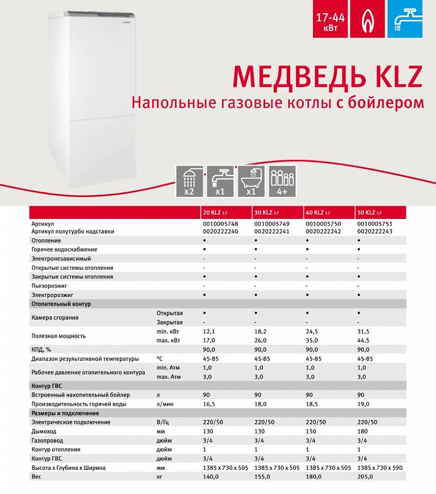Какой газовый котел выбрать для отопления частного дома?