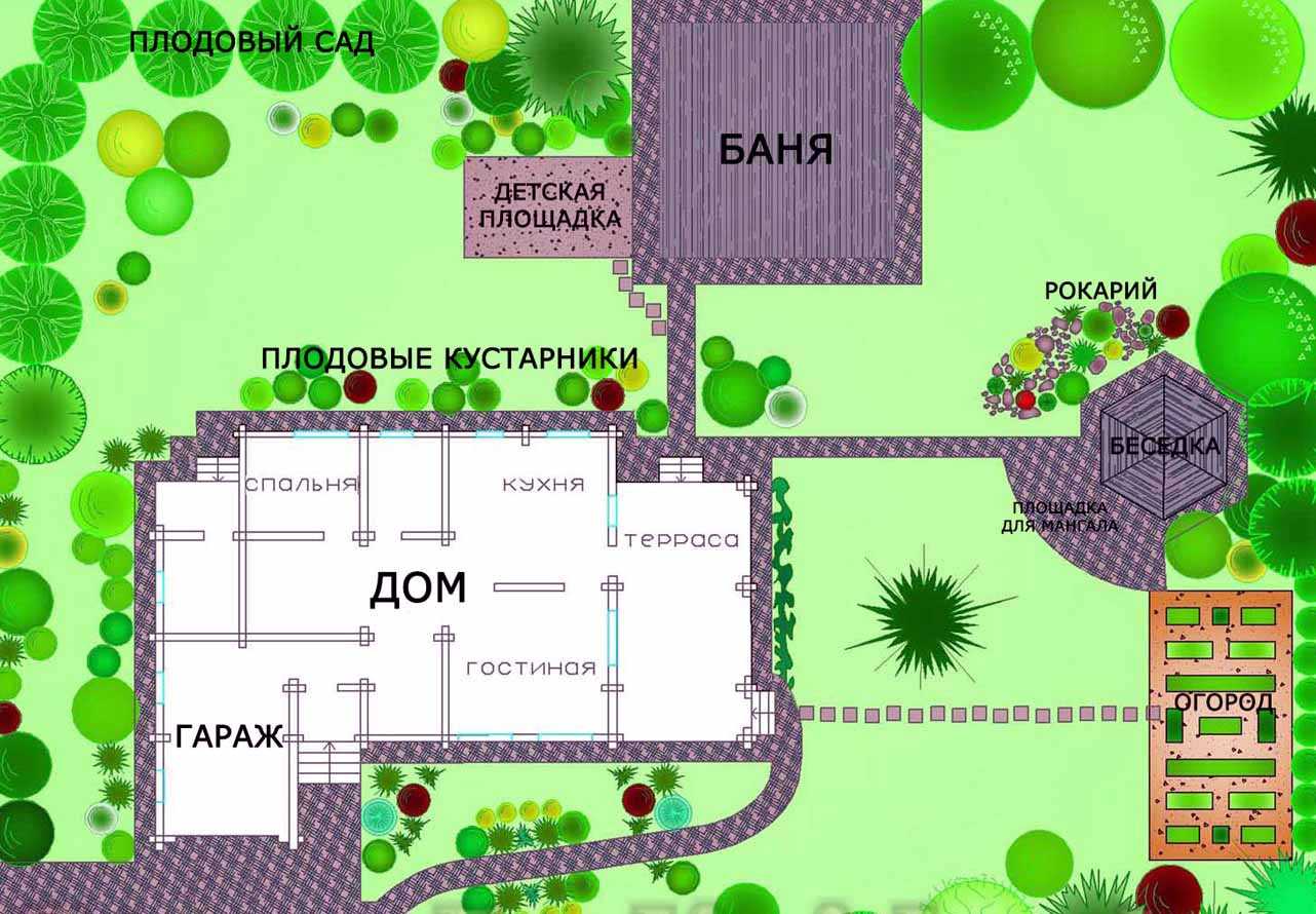 Планировка дачного участка. с чего начать? на сайте недвио