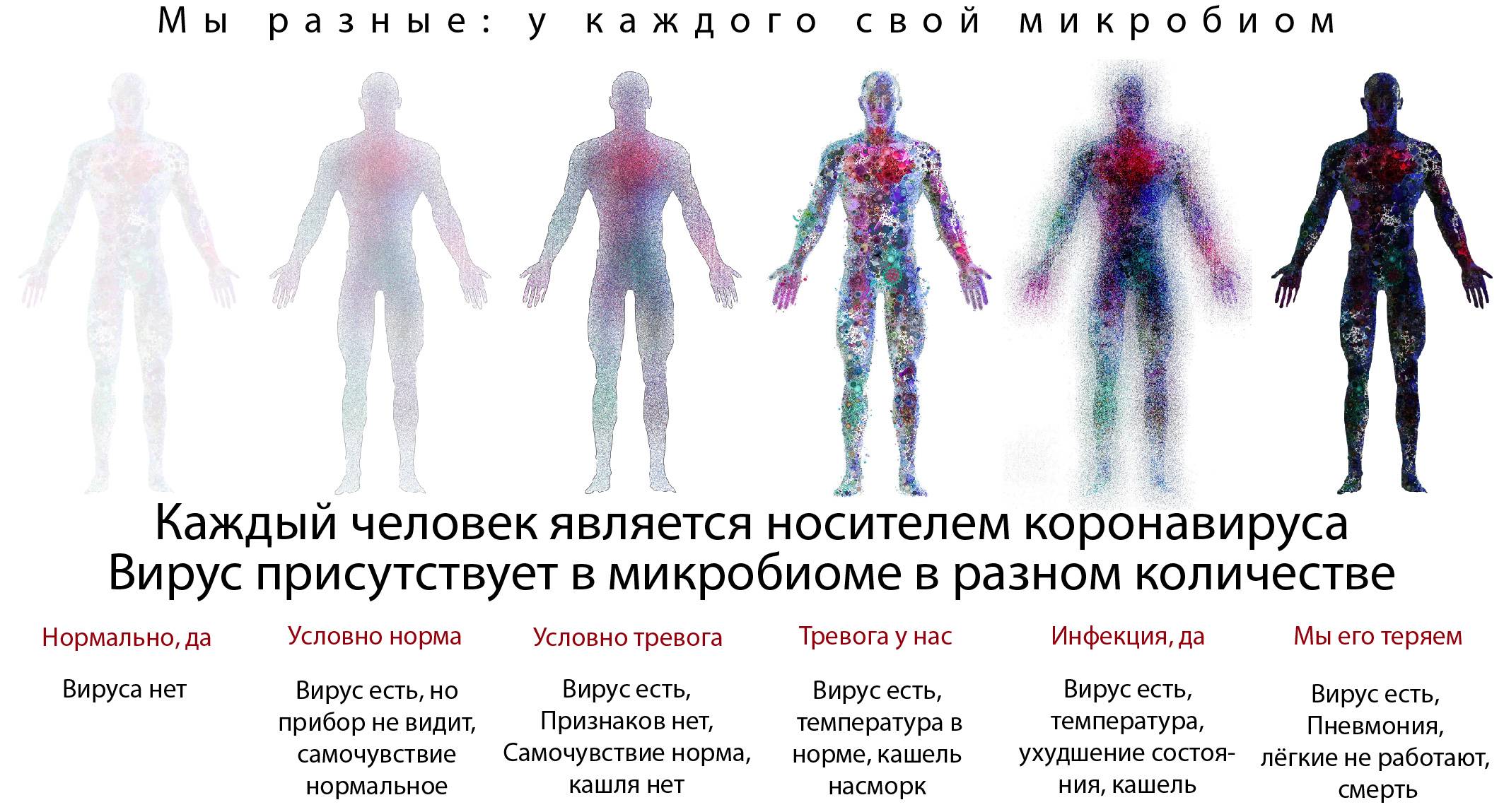 Какие средства индивидуальной защиты от коронавируса должны быть в офисе – 5 рекомендаций работодателю защитить сотрудников от вируса
