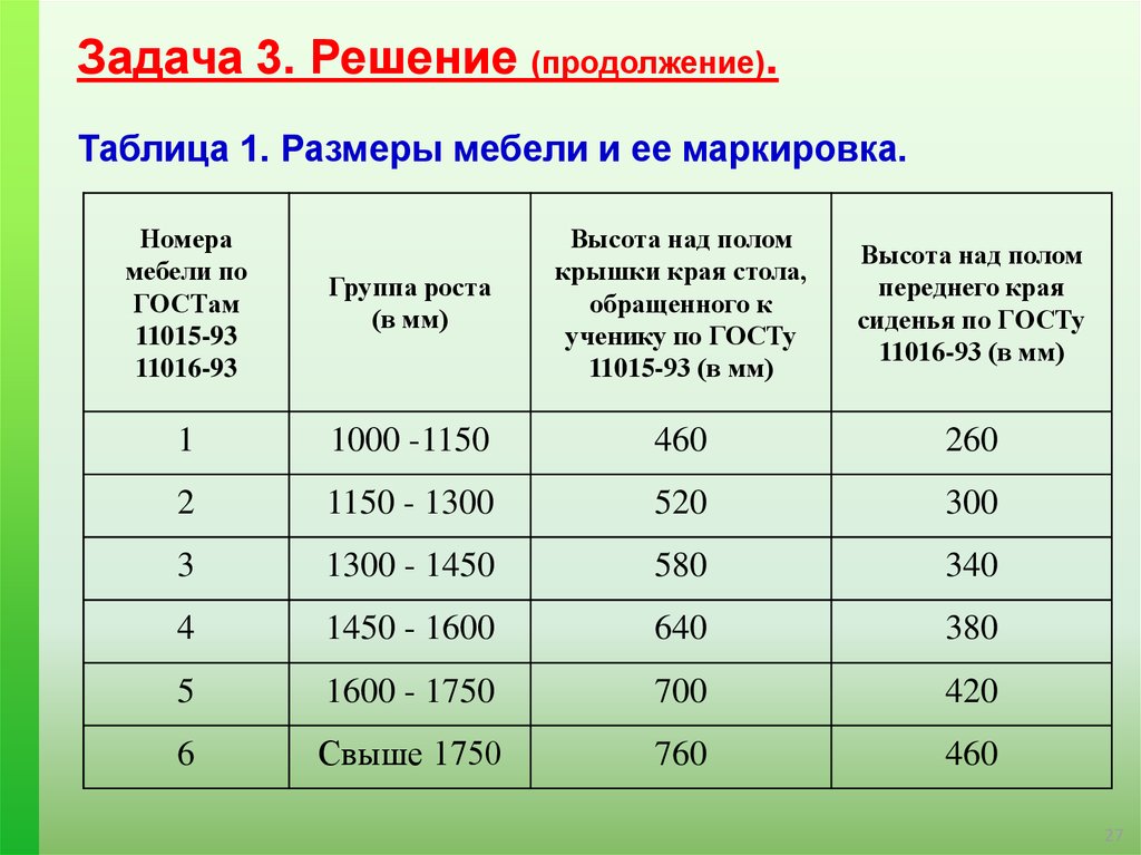 Обзор школьной мебели, важные особенности и правила выбора