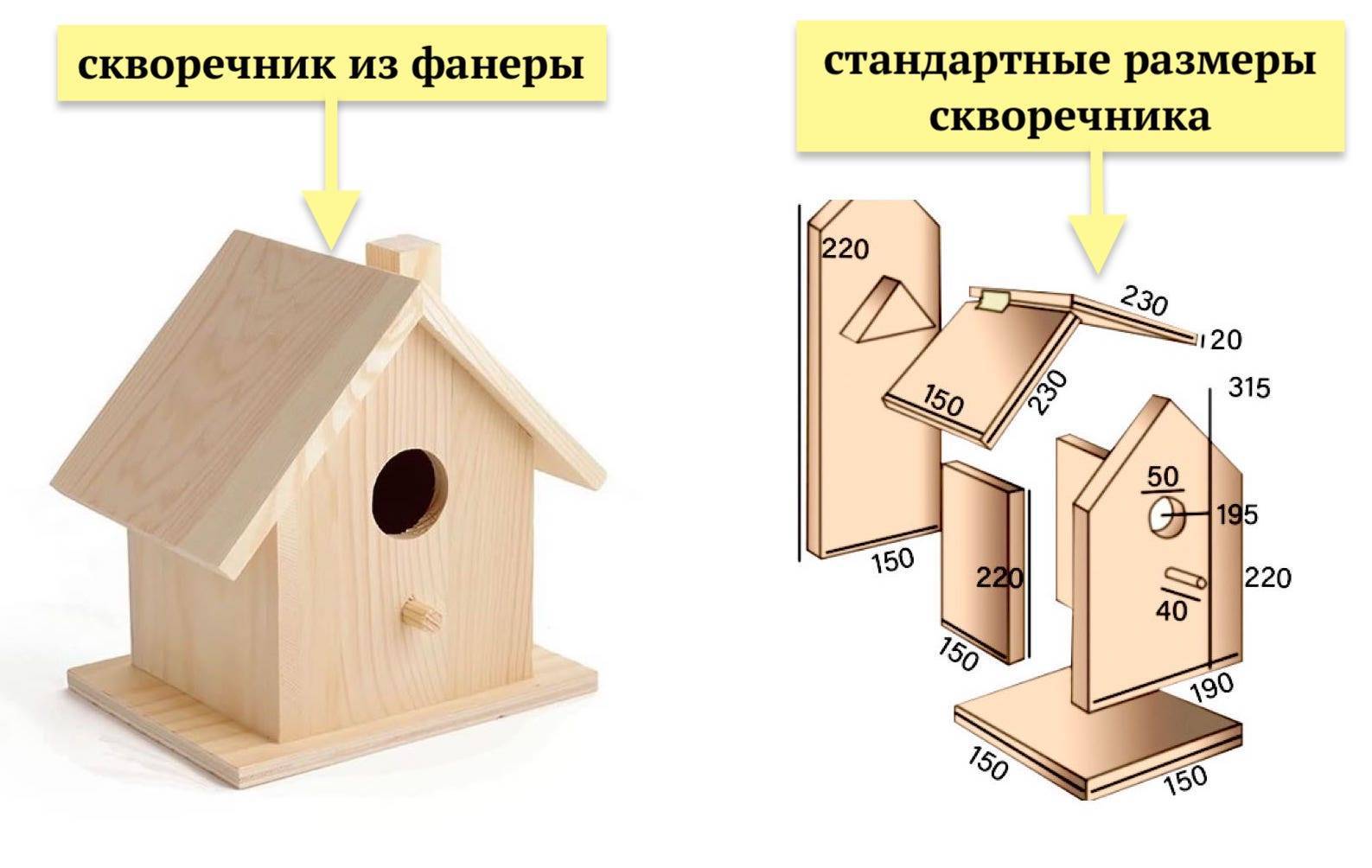 Размеры синичника чертеж из доски