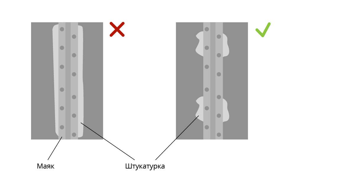 Маяки для штукатурки расстояние. Регулируемый Маяк для штукатурки. Маяки для штукатурки Размеры. Маячки для штукатурки стен Размеры. Маяки для выравнивания стен.