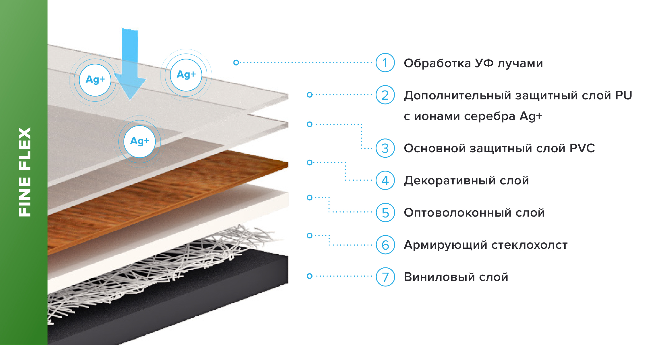 Укладка разных видов кварцвиниловой плитки