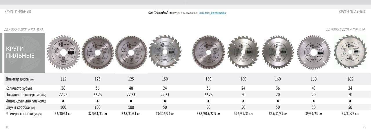 Размер дисковой пилы. Диск пильный посадочный диаметр 25 мм 25 зубьев. Пильный диск внутренний диаметр 22 мм. Посадочные диаметры пильных дисков по дереву. Диск пильный диаметр посадочный 22.