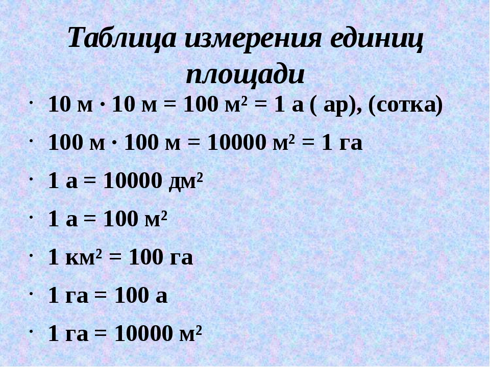 100 кв сколько кв. Ар гектар таблица единиц площади. Меры измерения площади ар гектар. Единицы измерения площади таблица. Таблица перевода единиц измерения сотка, гектар.