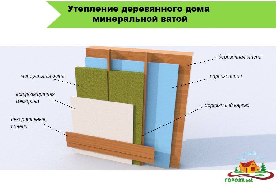 Как утеплить деревянный дом снаружи