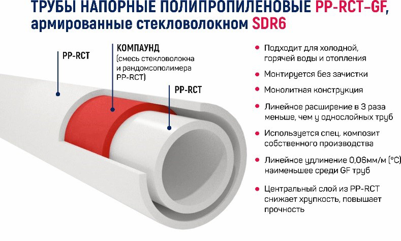 Отопление из пропиленовых труб в частном доме