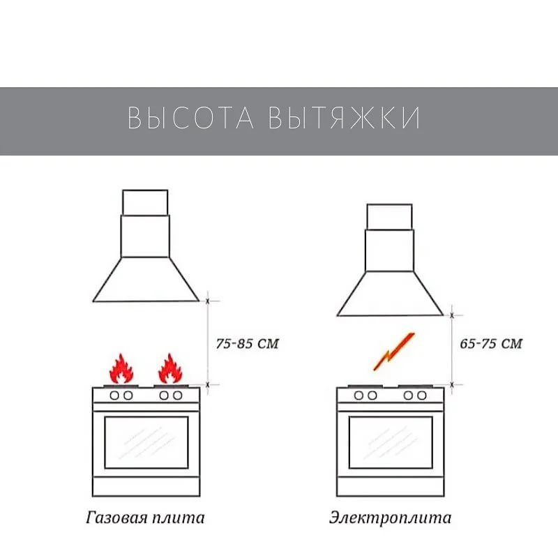 Расстояние от плиты до вытяжки: нормы и стандарты, рекомендуемая высота