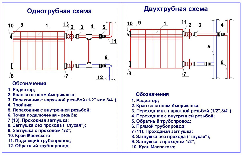 Радиаторы с боковым подключением схема