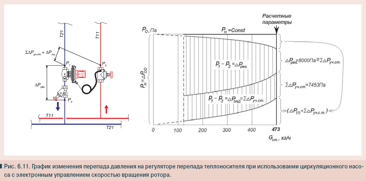 Давление в системе отопления в частном доме - нормы и отклонения