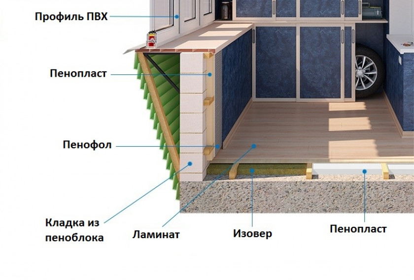 Технология утепления балкона — пошаговая инструкция