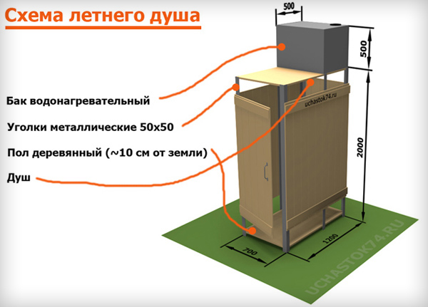 Схема летнего душа из профильной трубы