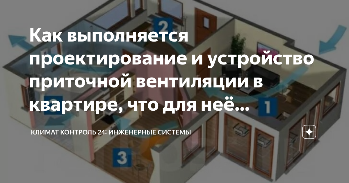 Автоматика для управления системой вентиляции