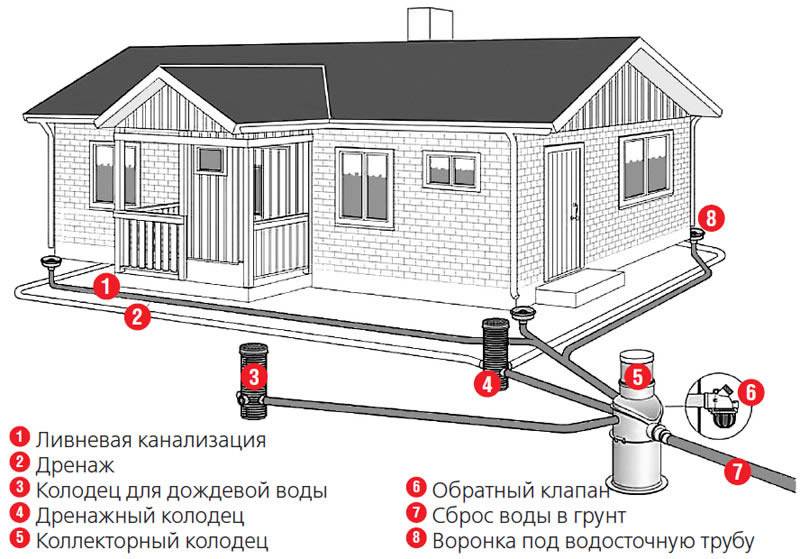 Канализация в частном доме: виды, технологии и практические советы